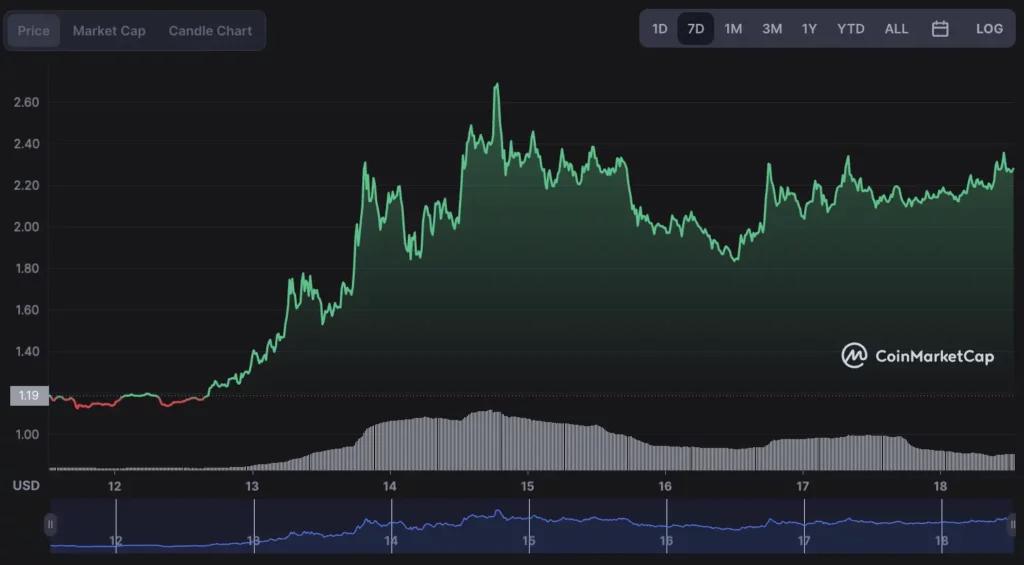 Token прогнозы. Token прогнозы