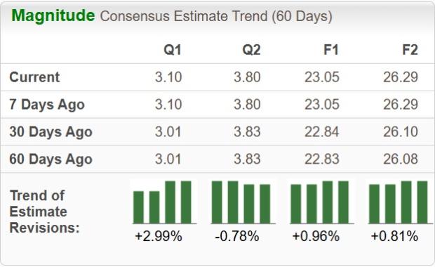 Zacks Investment Research