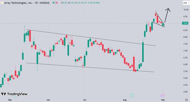 TradingView