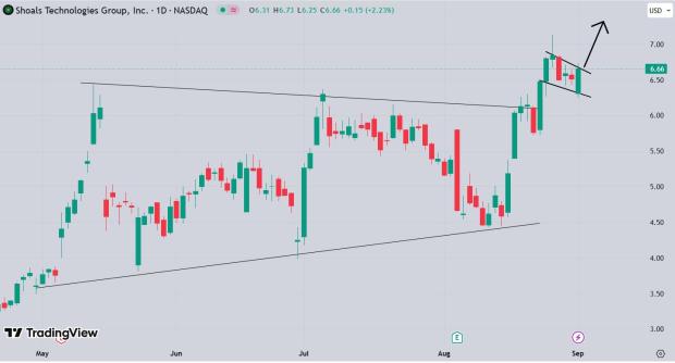 TradingView