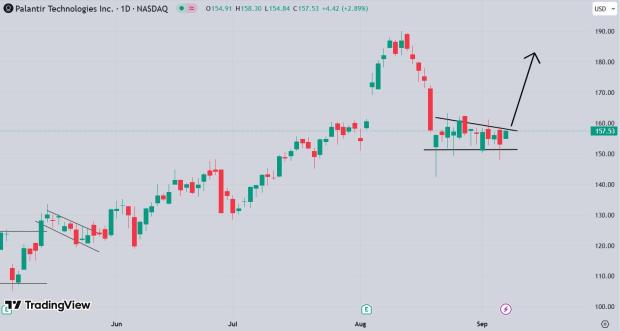 TradingView