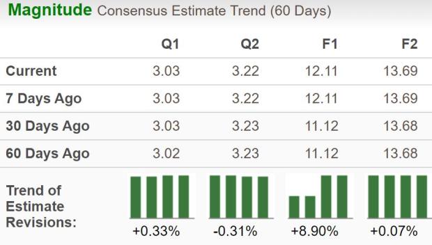 Zacks Investment Research