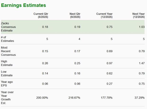 Zacks Investment Research