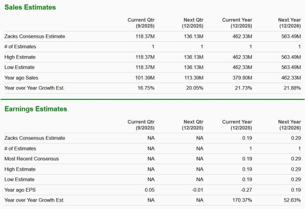 Zacks Investment Research