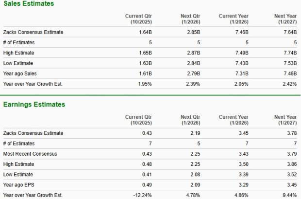 Zacks Investment Research
