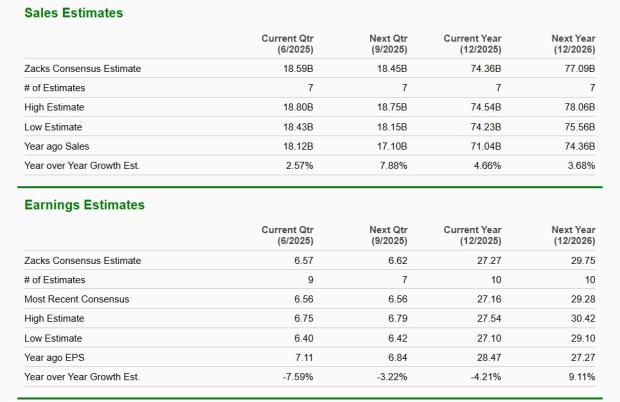 Zacks Investment Research