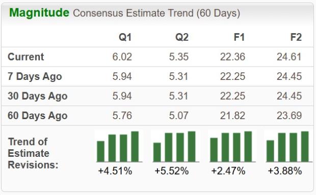 Zacks Investment Research