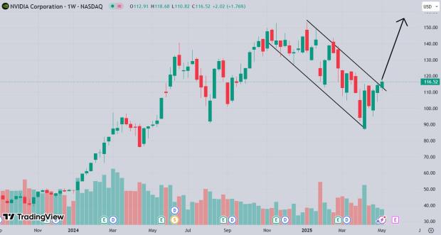 TradingView