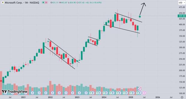 TradingView