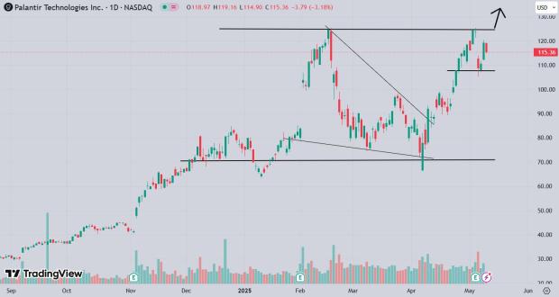 TradingView