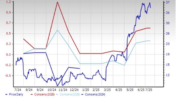 Zacks Investment Research
