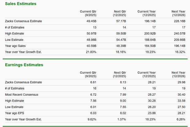 Zacks Investment Research