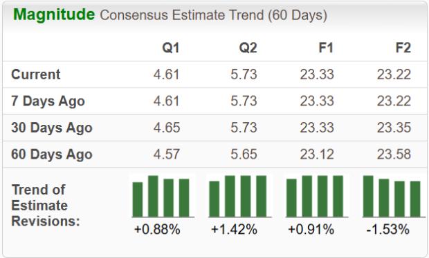 Zacks Investment Research