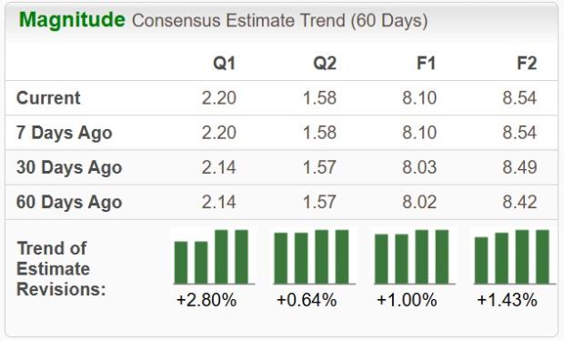 Zacks Investment Research