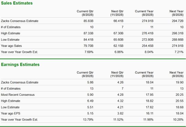 Zacks Investment Research