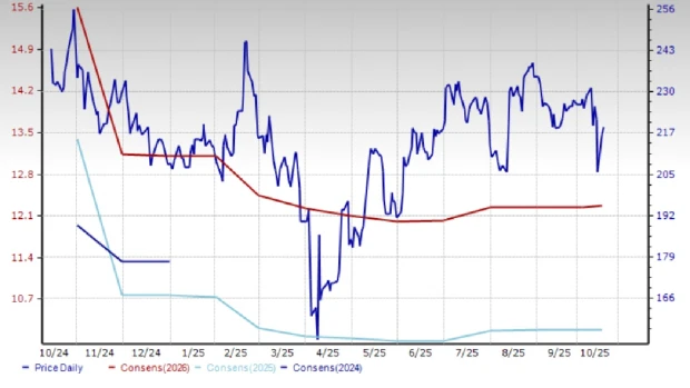 Zacks Investment Research