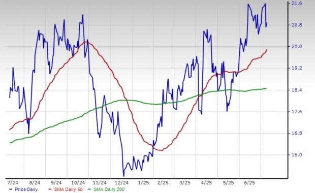 Zacks Investment Research