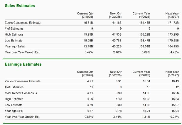 Zacks Investment Research