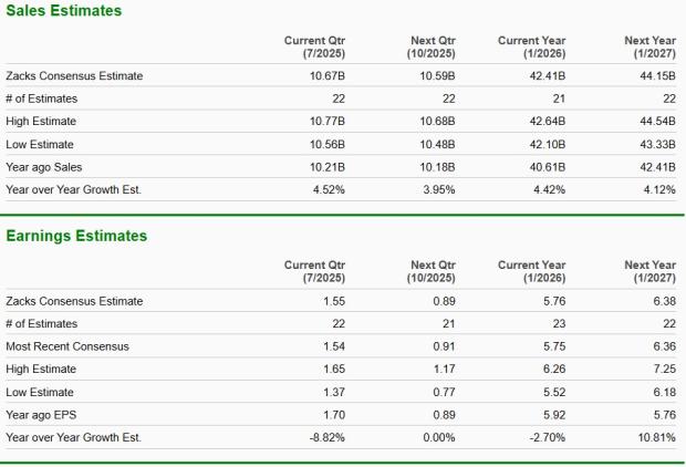 Zacks Investment Research