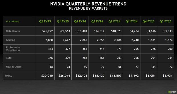 NVIDIA Corporation