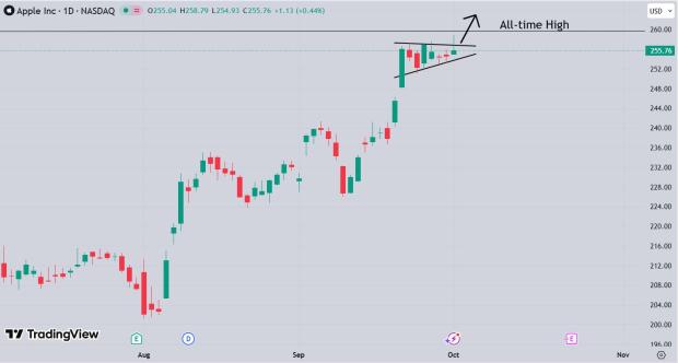 TradingView