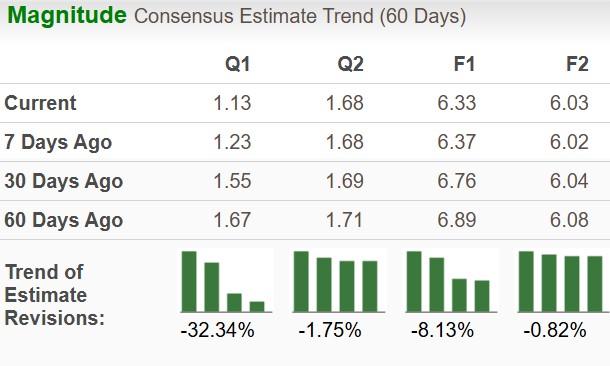 Zacks Investment Research