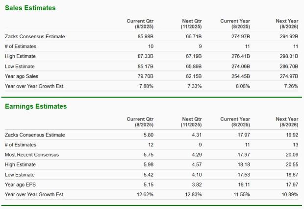 Zacks Investment Research