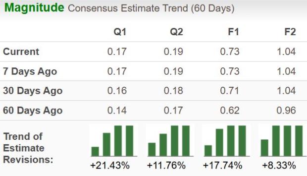 Zacks investment search