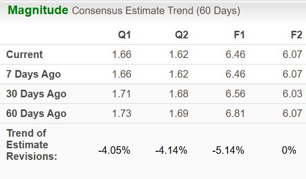 Zacks Investment Research