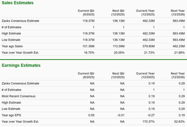 Zacks Investment Research