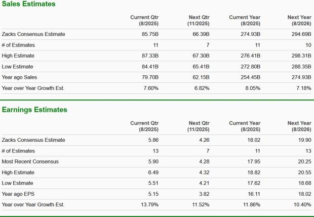 Zacks Investment Research