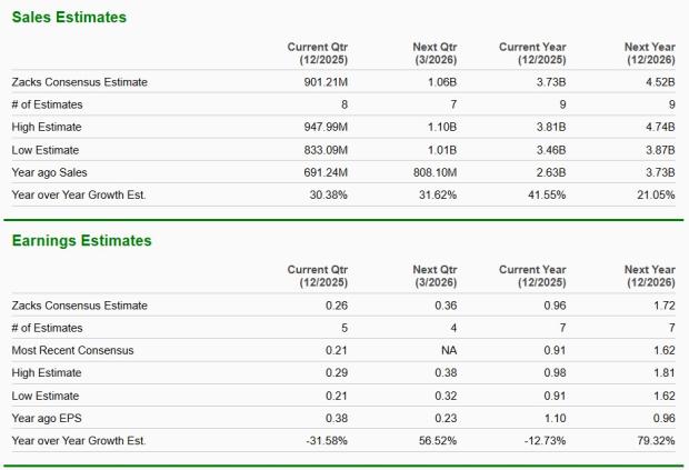 Zacks Investment Research
