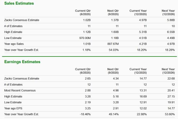 Zacks Investment Research