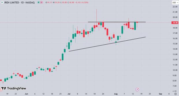 TradingView