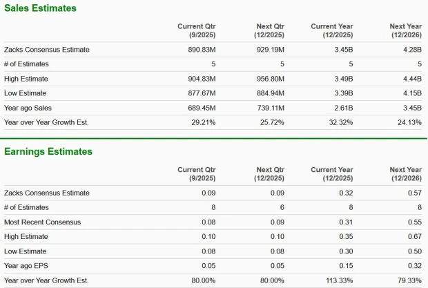 Zacks Investment Research