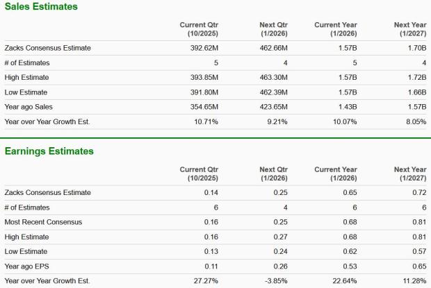 Zacks Investment Research