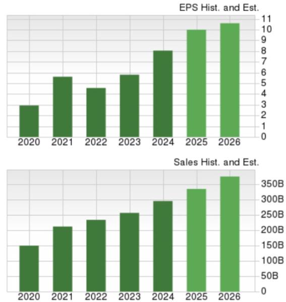Alphabet Stock Reaches Record Heights as Google Enters AI Chip Competition Against Nvidia