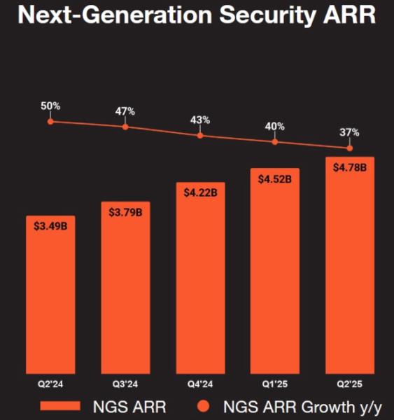 Palo Alto Networks, Inc.