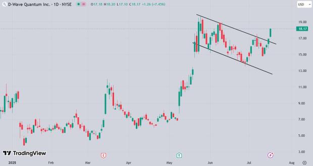 TradingView