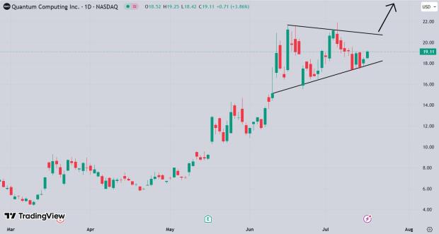 TradingView