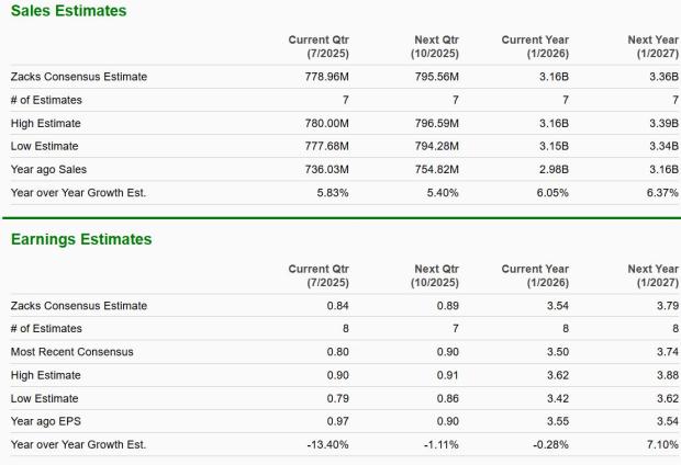 Zacks Investment Research