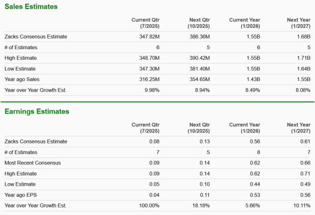 Zacks Investment Research