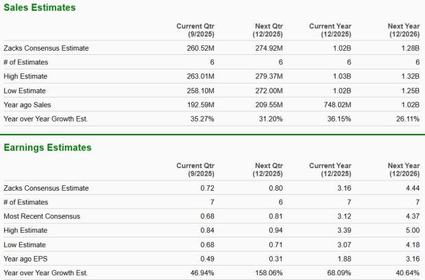 Zacks Investment Research