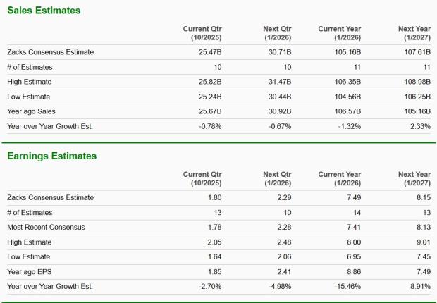 Zacks Investment Research