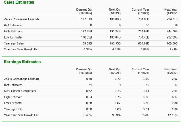 Zacks Investment Research