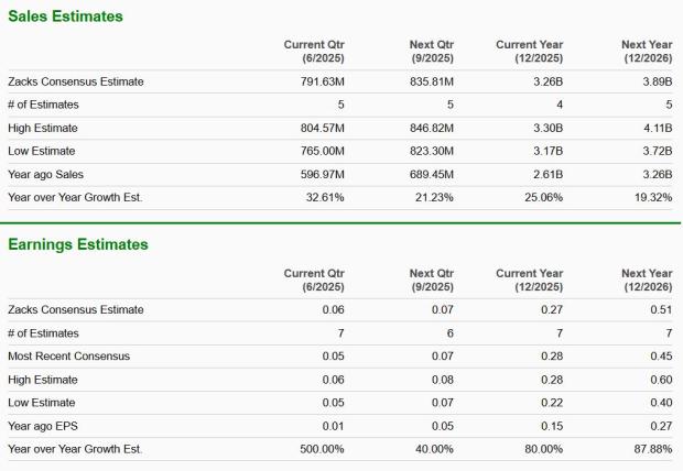 Zacks Investment Research