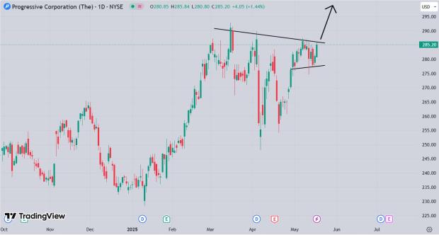 TradingView