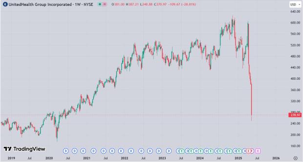 TradingView