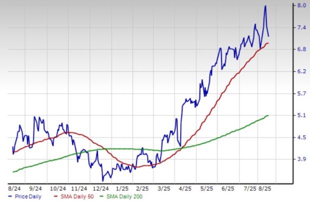 Zacks Investment Research