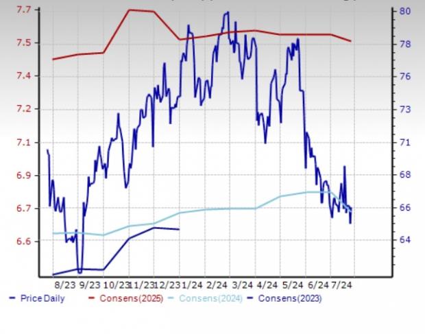 Zacks Investment Research